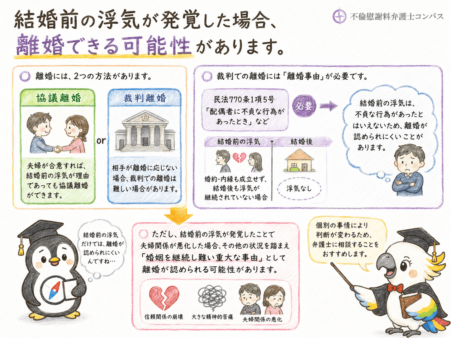 ５章　結婚前の浮気で離婚できる？